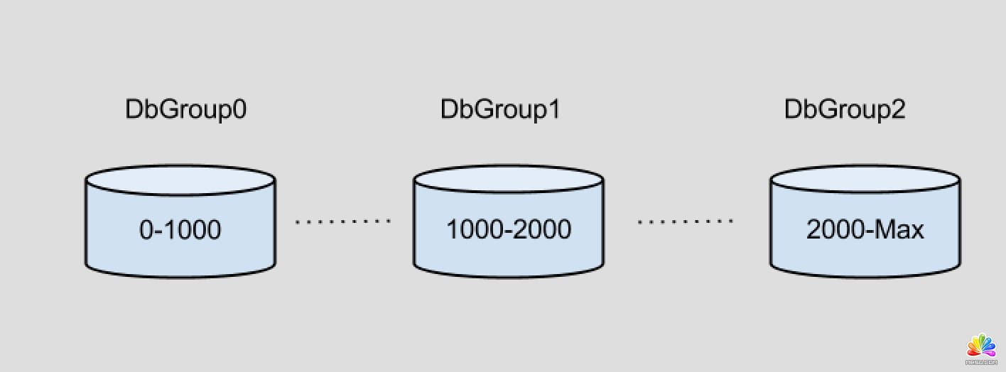 Atlas 分布式版重磅來襲