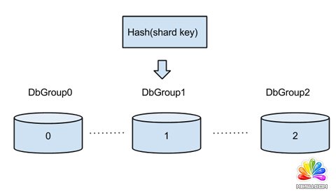 Atlas 分布式版重磅來襲